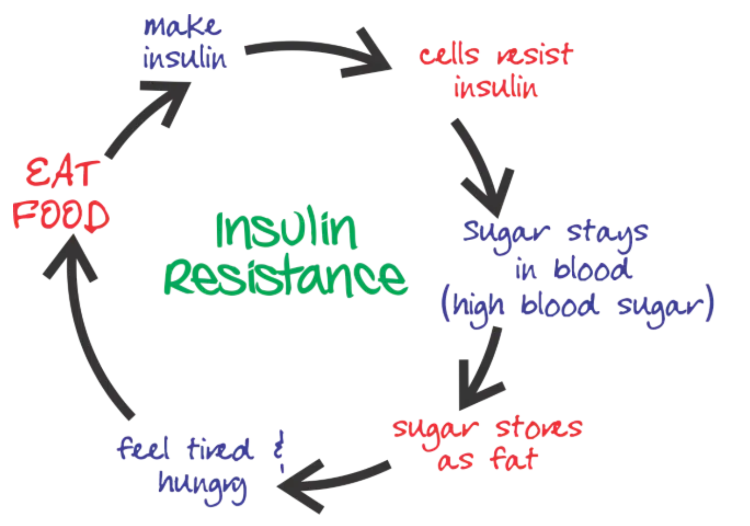 What is Metabolic Syndrome?