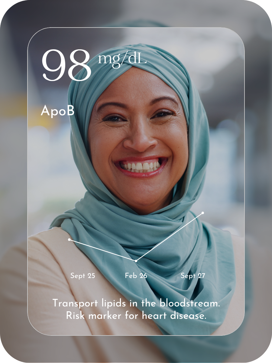 03. Bi-Weekly Virtual Visits