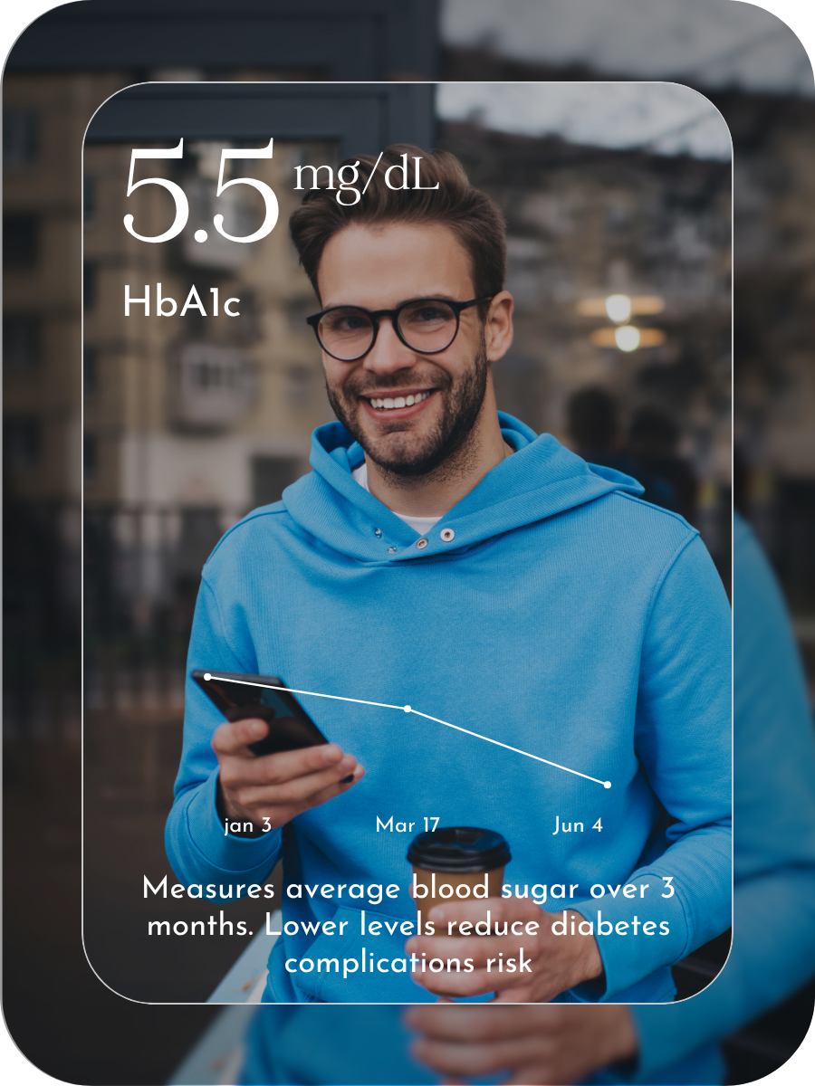 02. Hyper-Personalized Plan